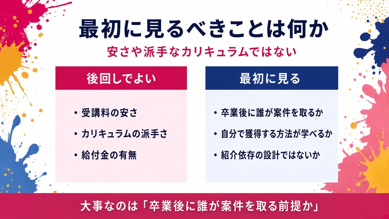 Webデザインスクールの選び方で、最初に見るべきことは何か