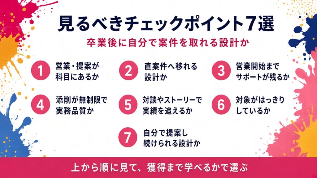 Webデザインスクールを選ぶ際に見るべきチェックポイント7選
