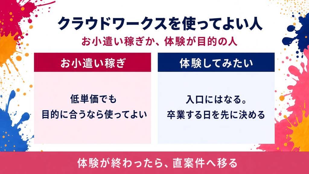 クラウドワークスを使ってよい人は、どんな人か