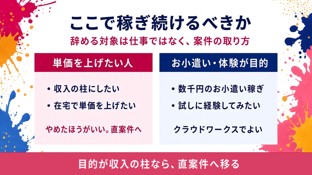 クラウドワークスは、やめたほうがいいのか
